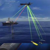 AeroVironment to Expand BlackWing UAV Program Under Navy Contract - top government contractors - best government contracting event