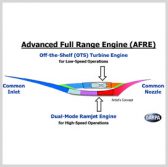Orbital ATK, DARPA Partner for Combined Cycle Engine Research - top government contractors - best government contracting event