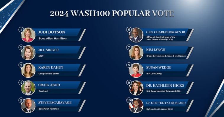 The 2024 Wash100 Popular Vote Top 10 Winners